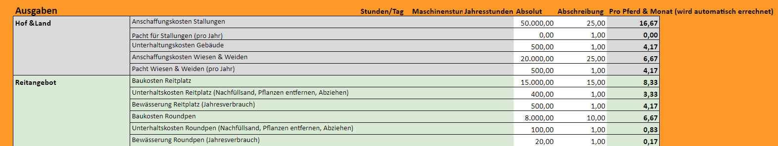 Kostenstart